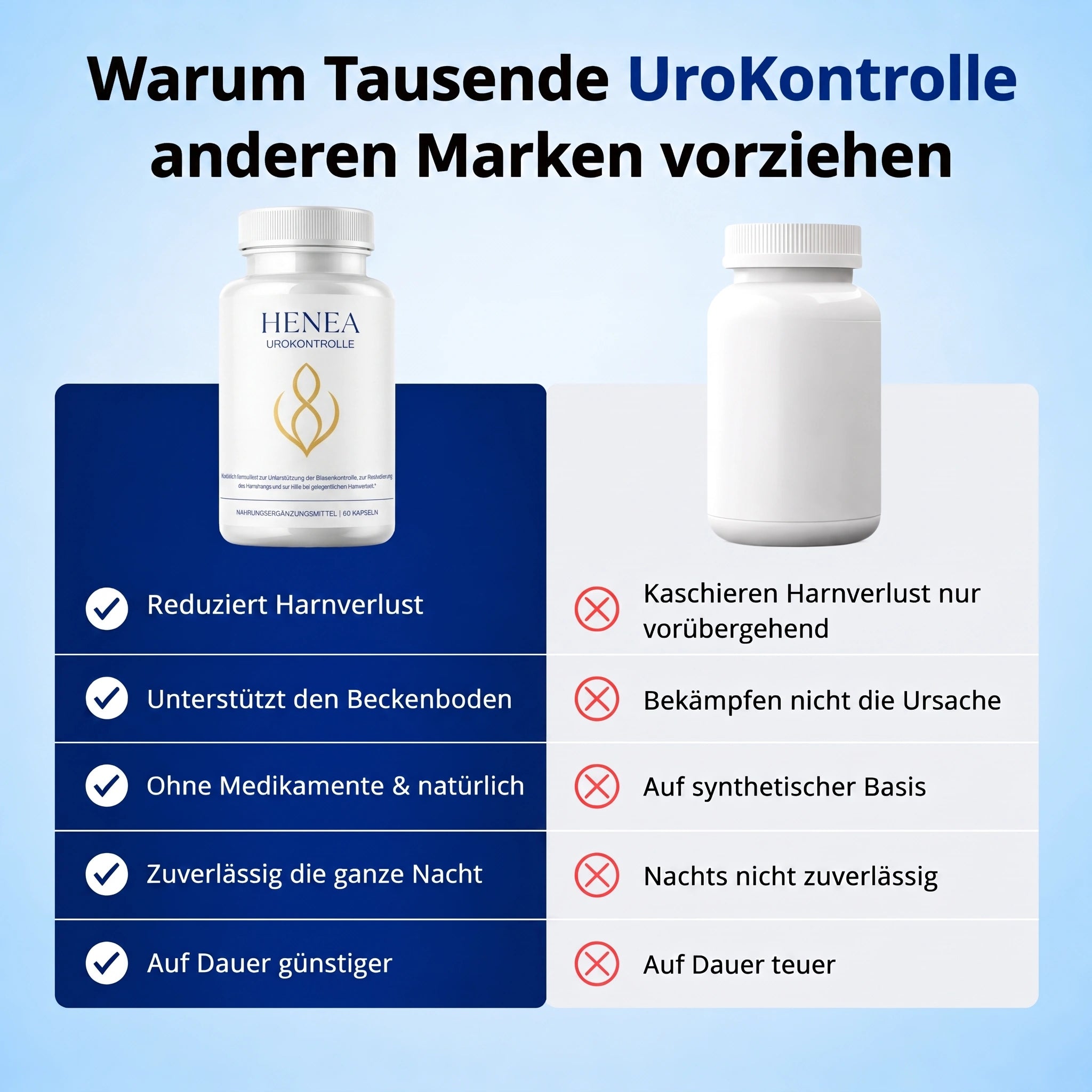Urokontrolle™